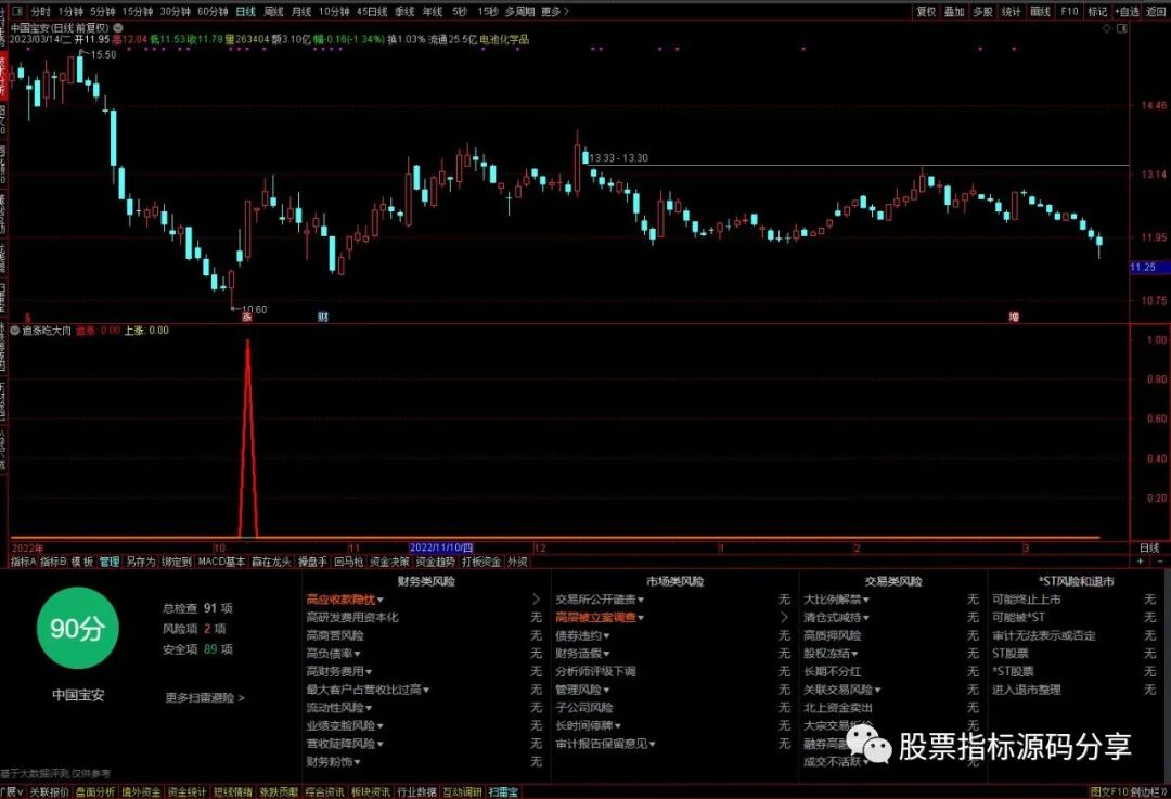 通达信追涨吃大肉指标公式源码指标效果图