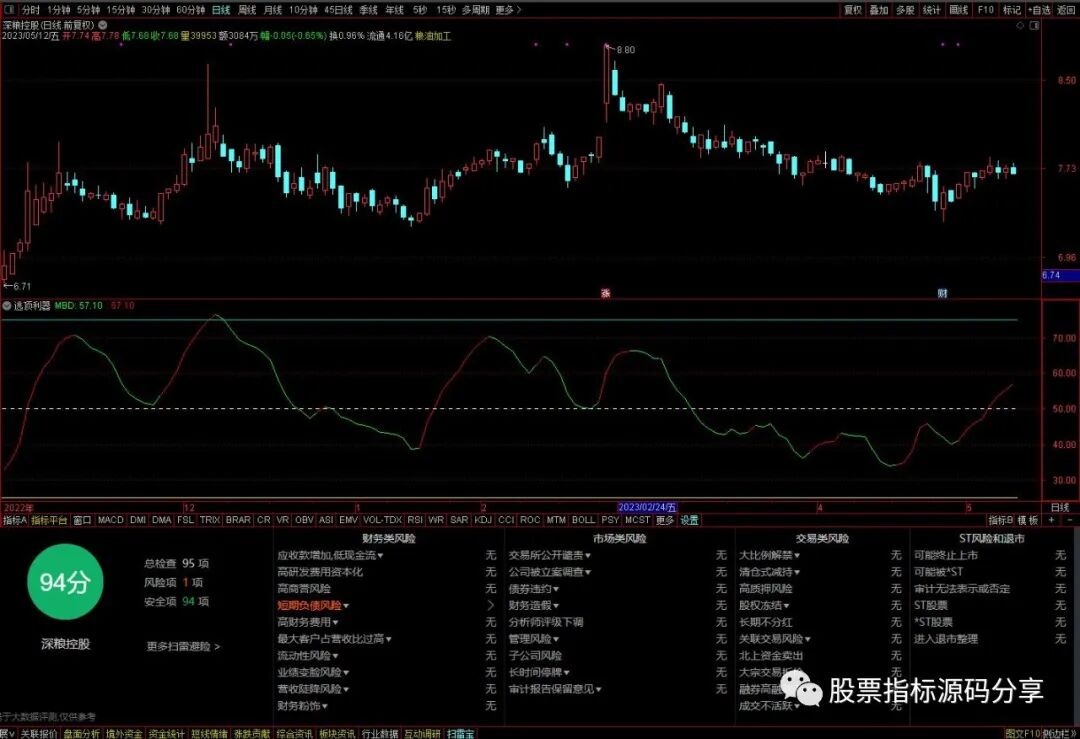 通达信逃顶利器指标公式源码指标效果图