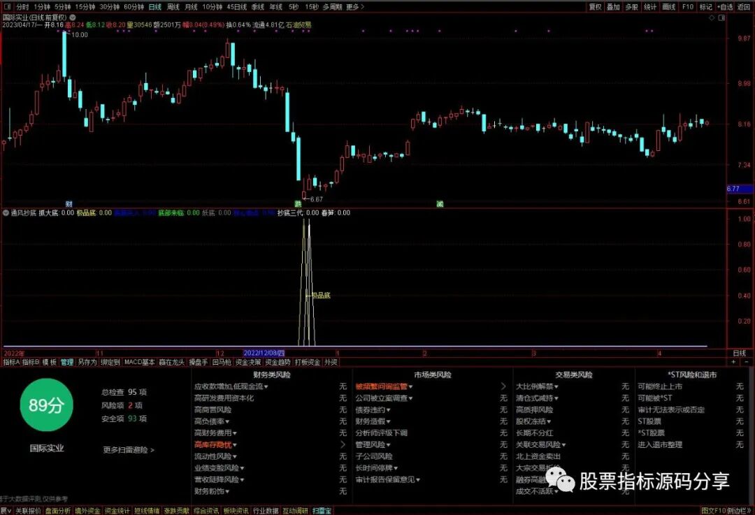 通达信通风抄底指标公式源码指标效果图