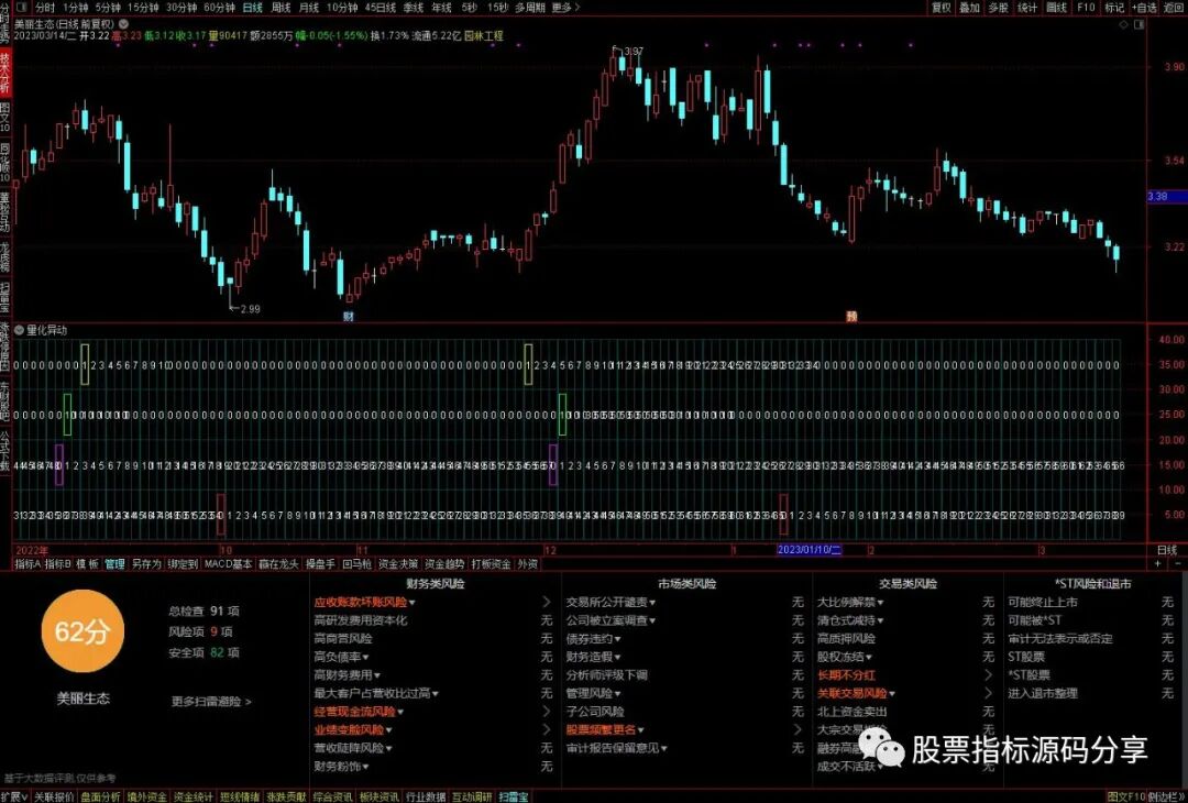 通达信量化异动指标公式源码指标效果图