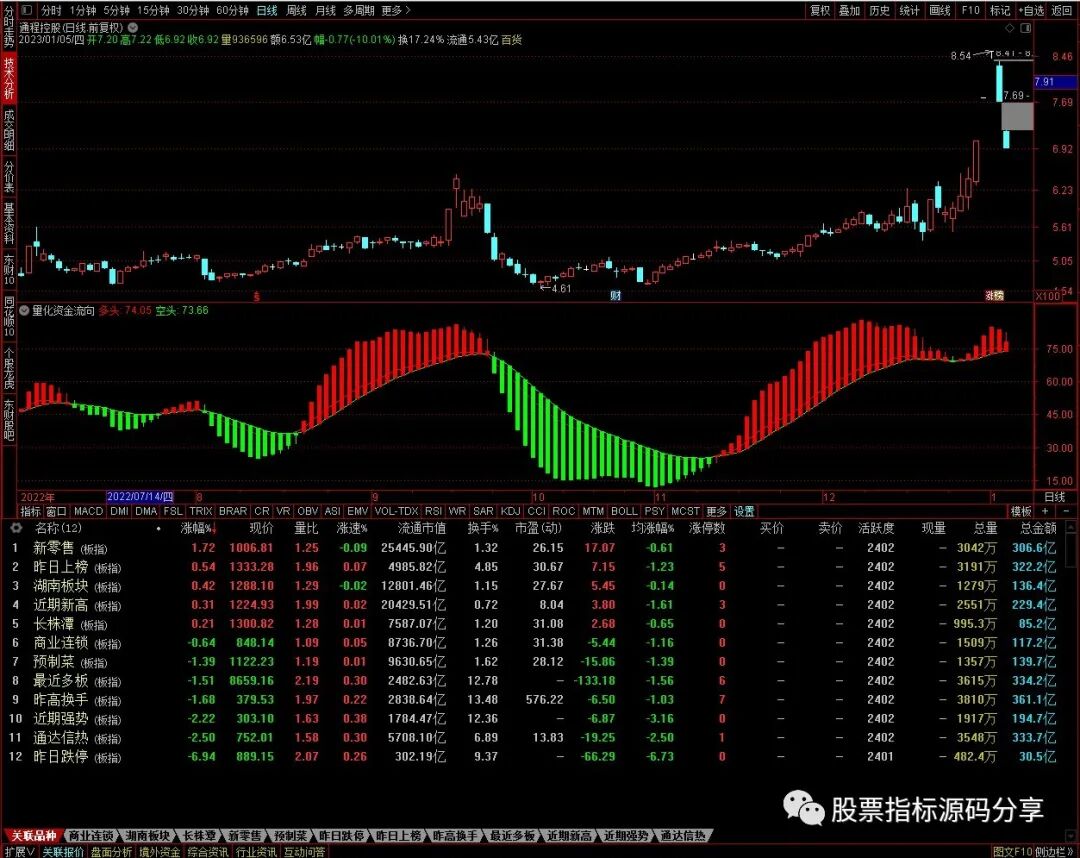 通达信量化资金流向指标公式源码指标效果图