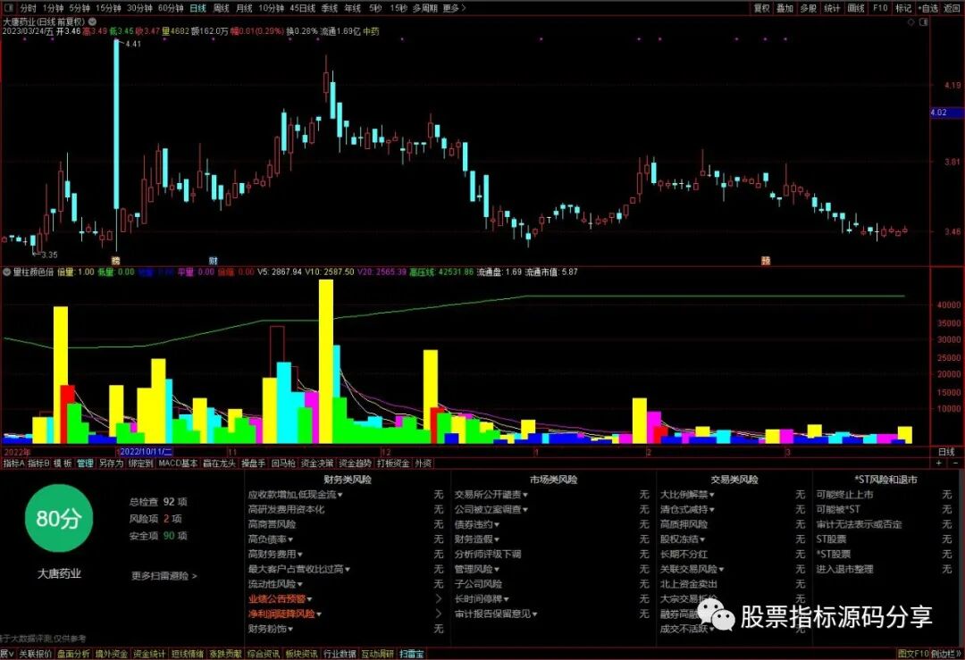 通达信量柱颜色倍指标公式源码指标效果图