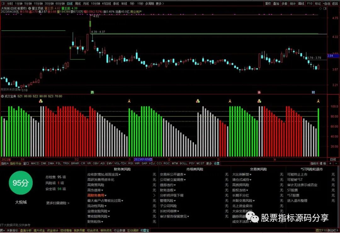 通达信量王顶底主图指标公式源码指标效果图