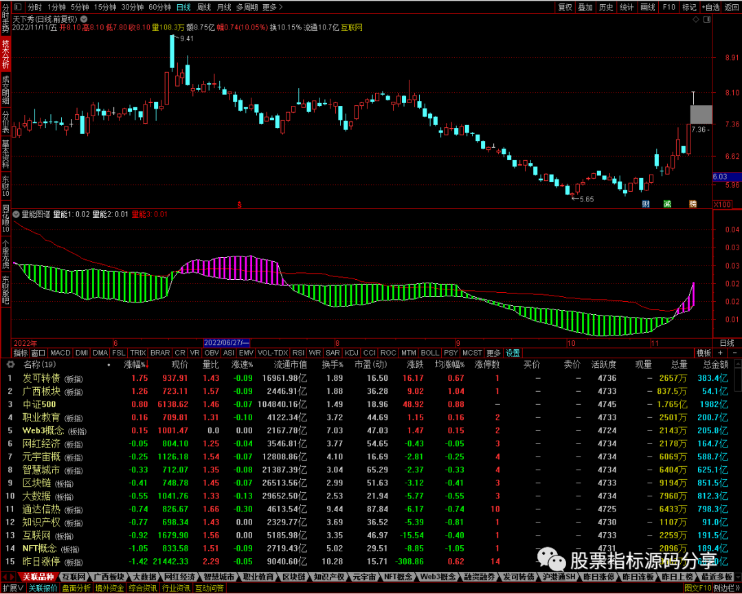 通达信量能图谱指标公式源码指标效果图
