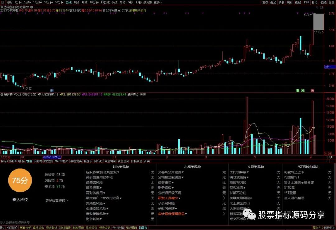 通达信量芝麻指标公式源码指标效果图