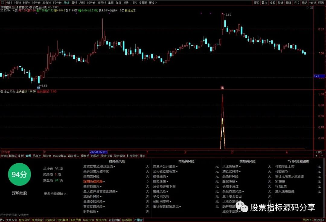 通达信金山龙头指标公式源码指标效果图
