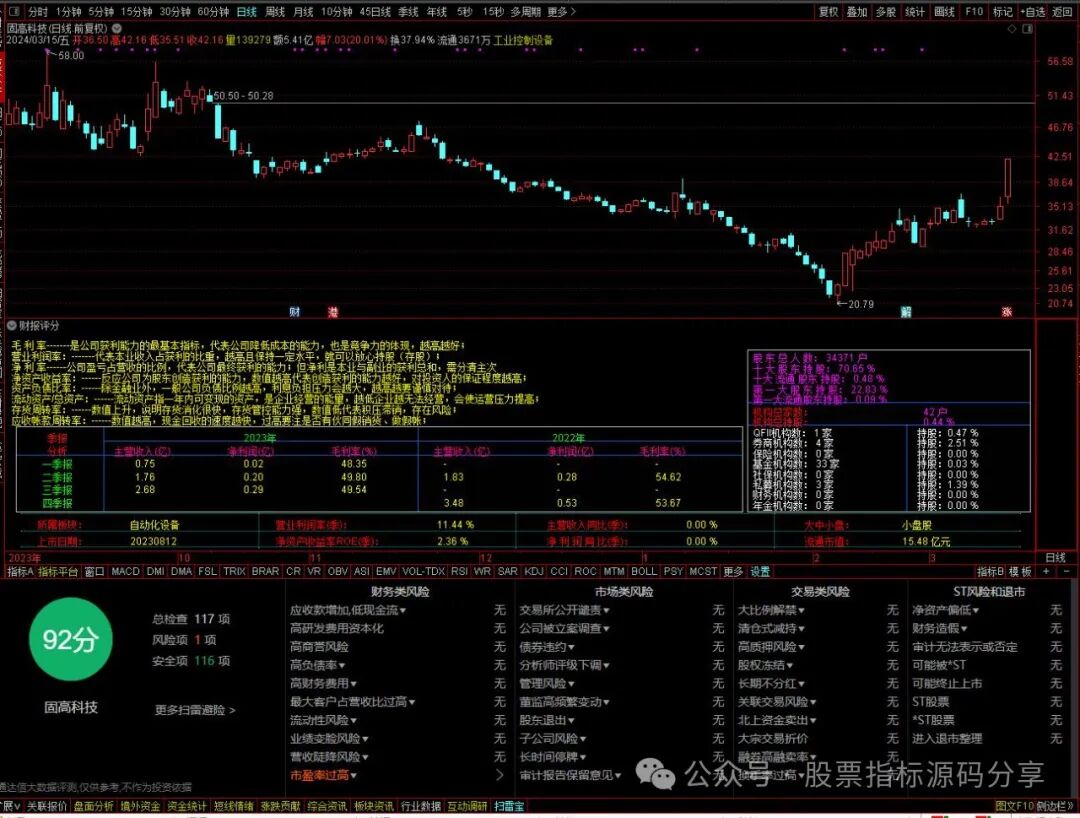 通达信财报评分指标公式源码指标效果图