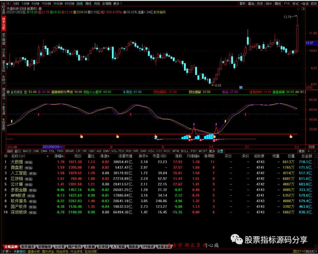 通达信金石探庄指标公式源码指标效果图