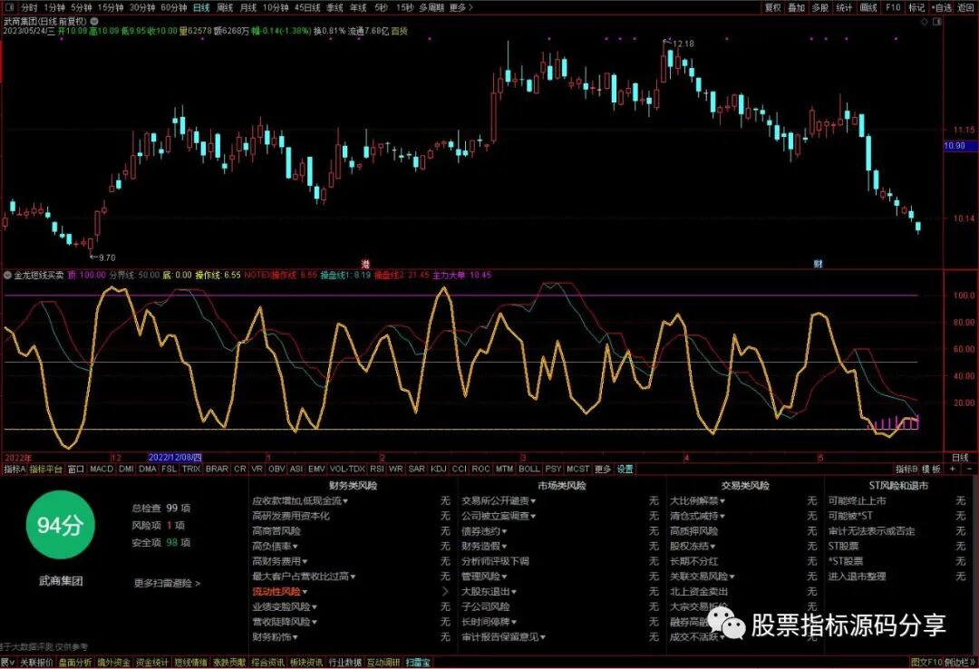 通达信金龙短线买卖指标公式源码指标效果图