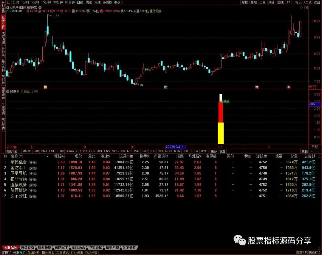 通达信钱满仓指标公式源码指标效果图