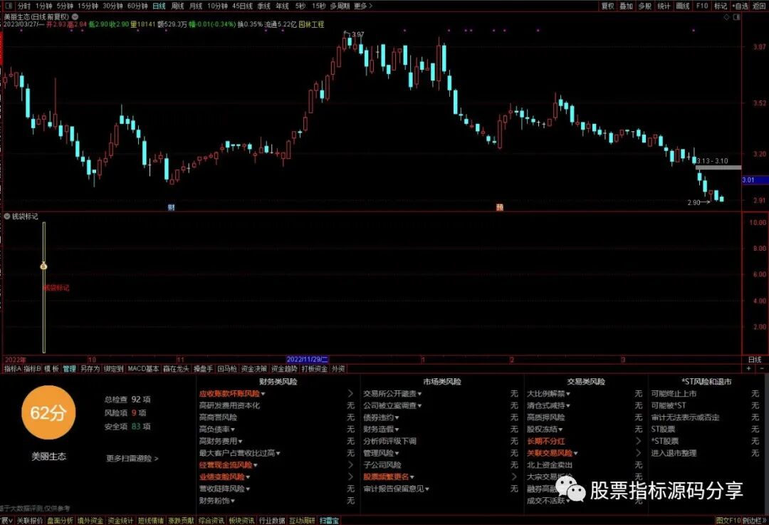 通达信钱袋标记指标公式源码指标效果图