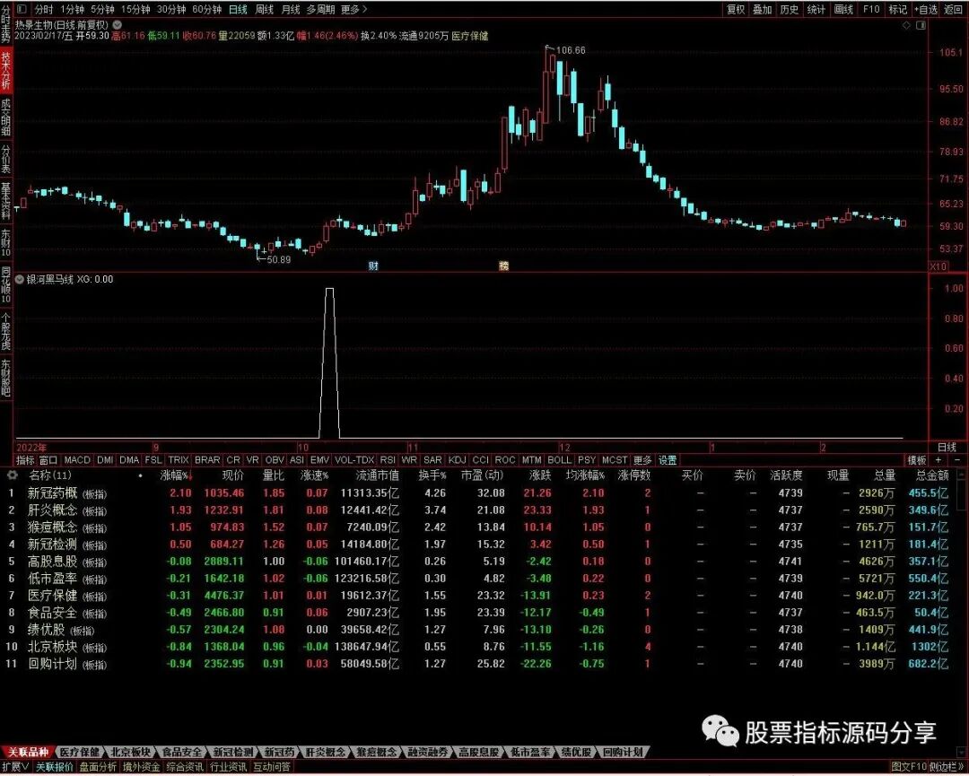 通达信银河黑马线条件筛选指标公式源码指标效果图