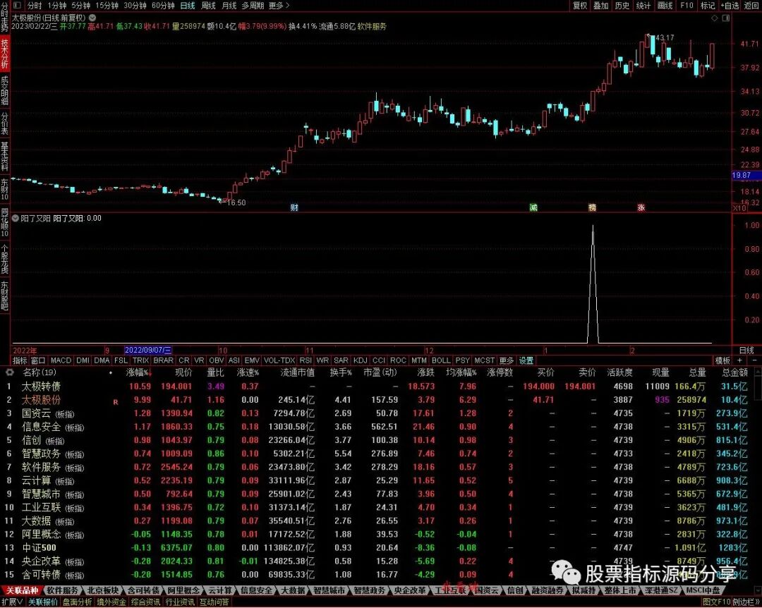 通达信阳了又阳条件筛选指标公式源码指标效果图