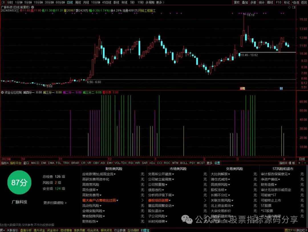通达信资金仓位控制指标公式源码指标效果图