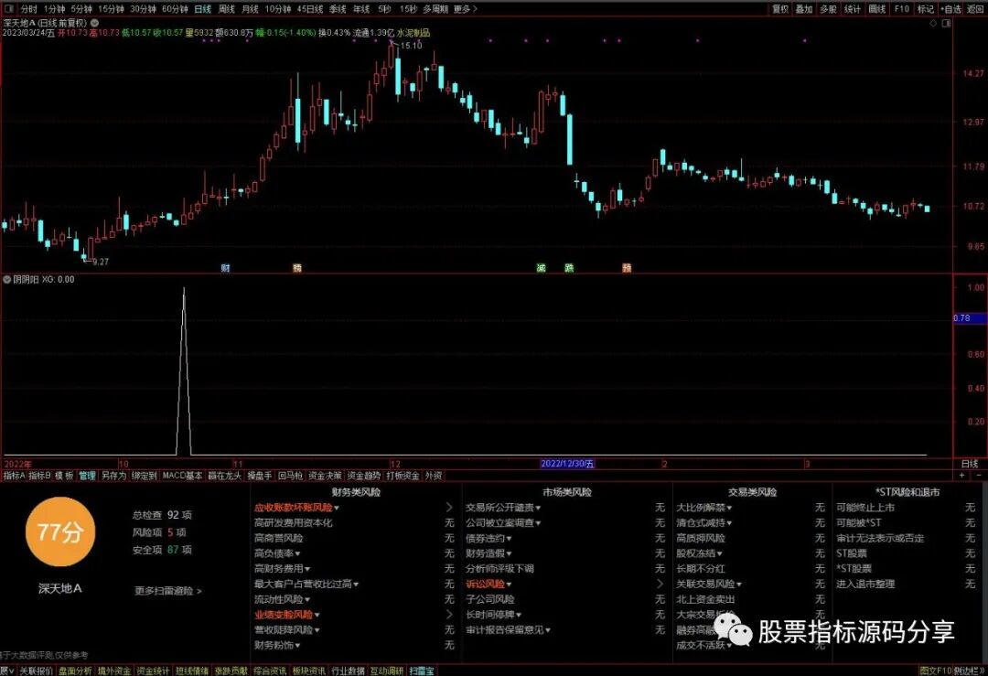 通达信阴阴阳条件筛选指标公式源码指标效果图