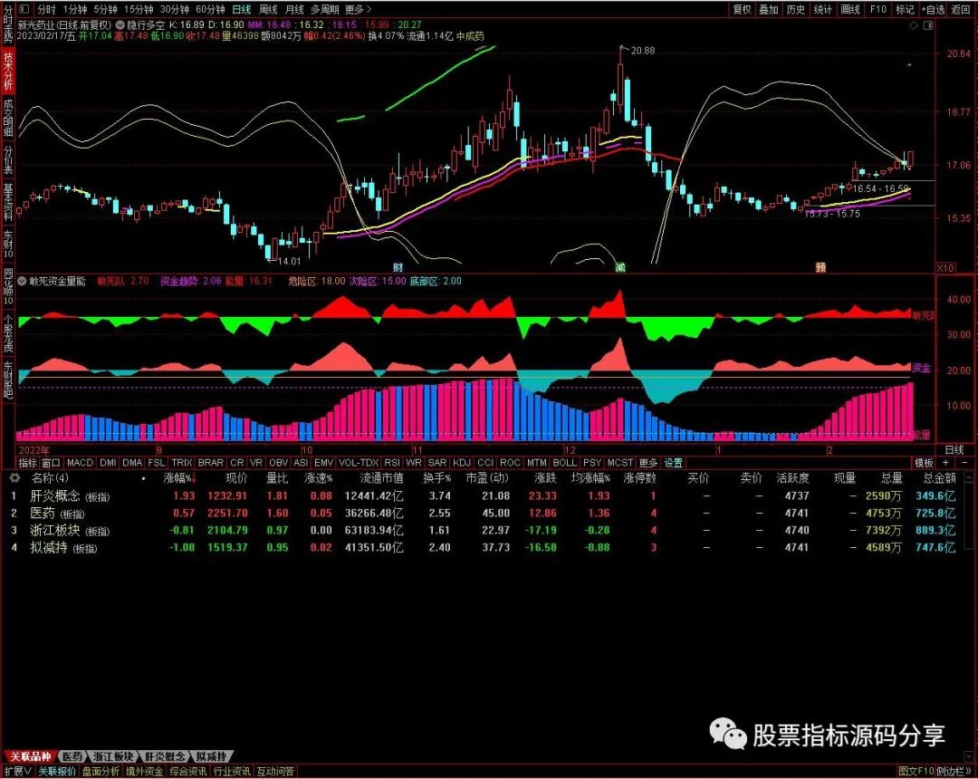 通达信隐形多空主图指标公式源码指标效果图