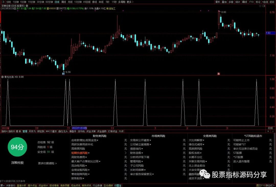 通达信青龙出海条件筛选指标公式源码指标效果图