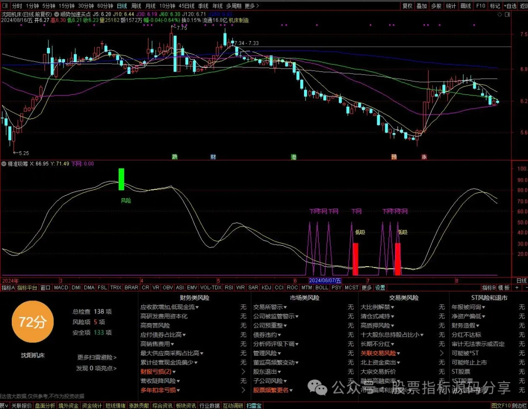 通达信顺势加速买点主图指标公式源码指标效果图