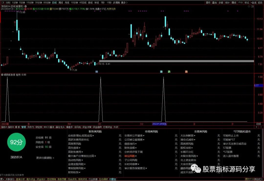 通达信顺势抓幅度上限条件筛选指标公式源码指标效果图