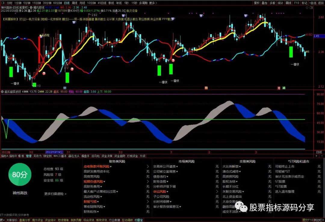 通达信飓风短线主图指标公式源码指标效果图