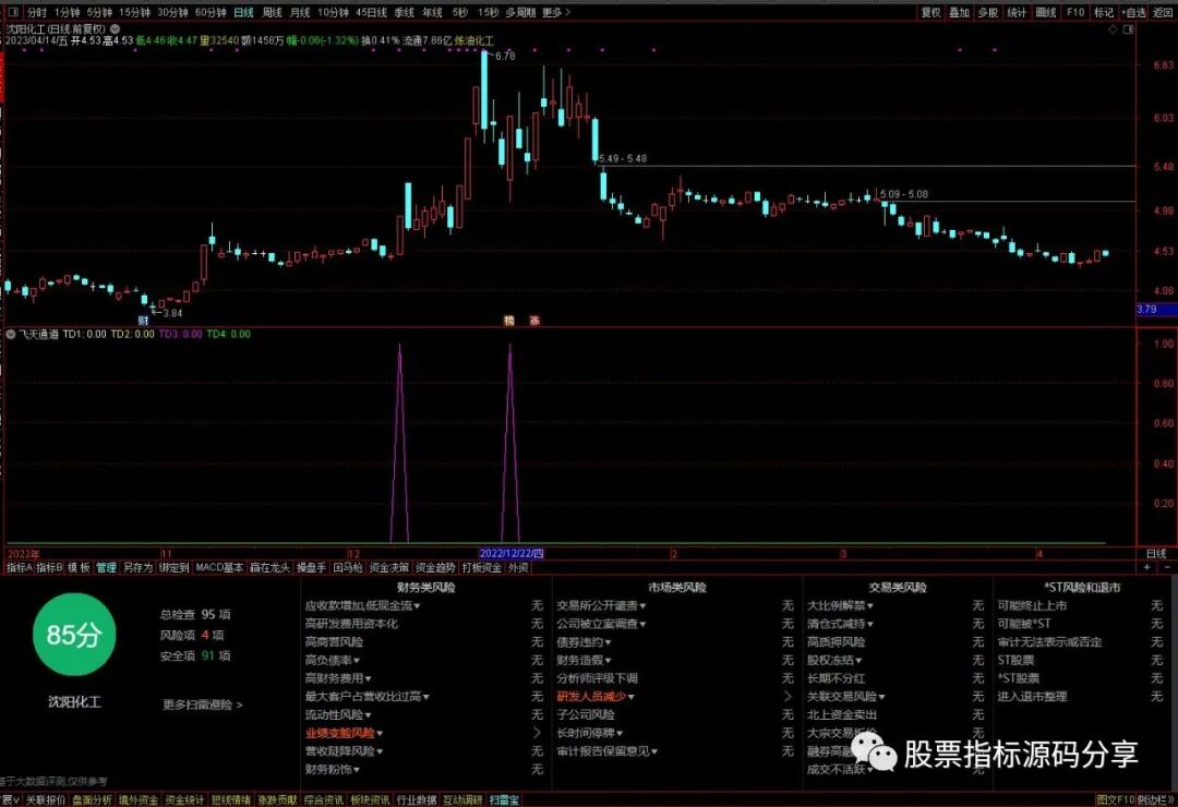 通达信飞天通道指标公式源码指标效果图
