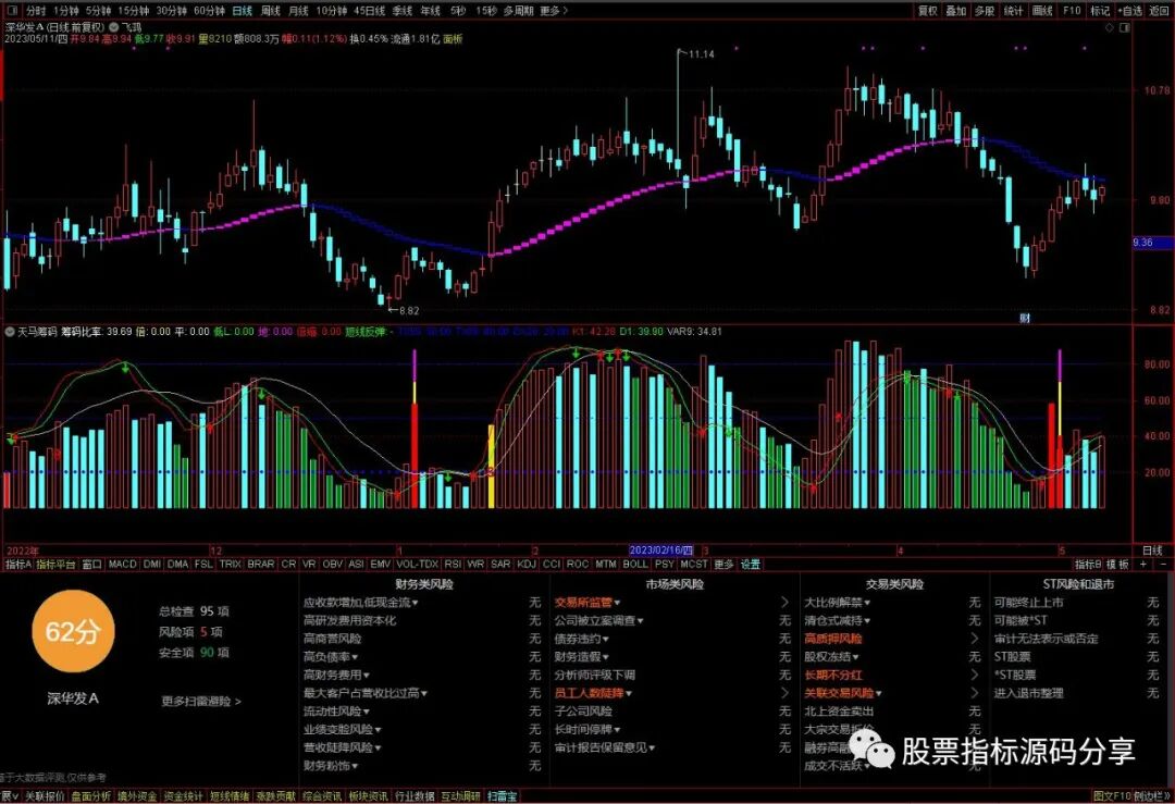 通达信飞鸿主图指标公式源码指标效果图