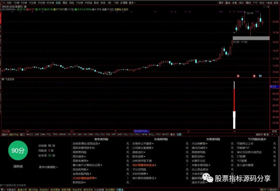 通达信飞龙出击指标公式源码指标效果图