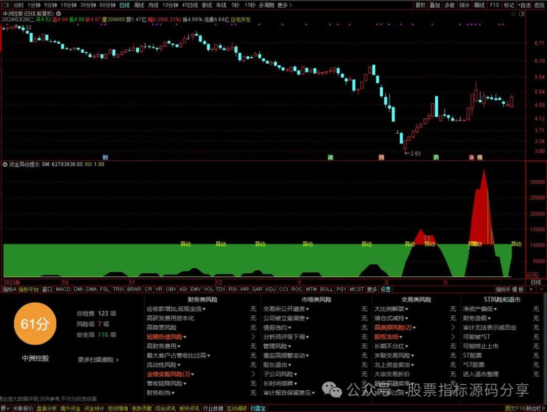 通达信资金异动提示指标公式源码指标效果图