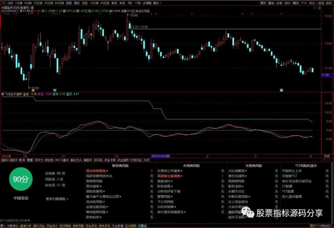 通达信飞龙在天趋势指标公式源码指标效果图