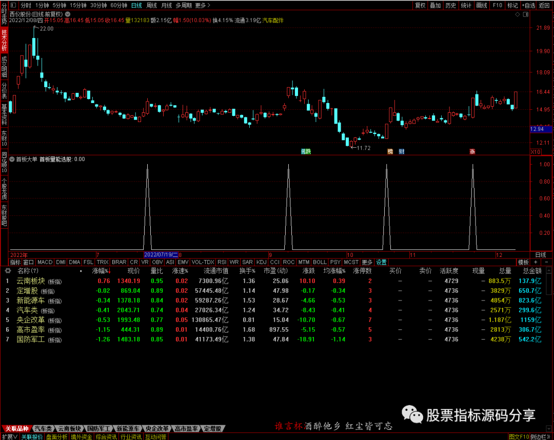 通达信首板大单条件筛选指标公式源码指标效果图