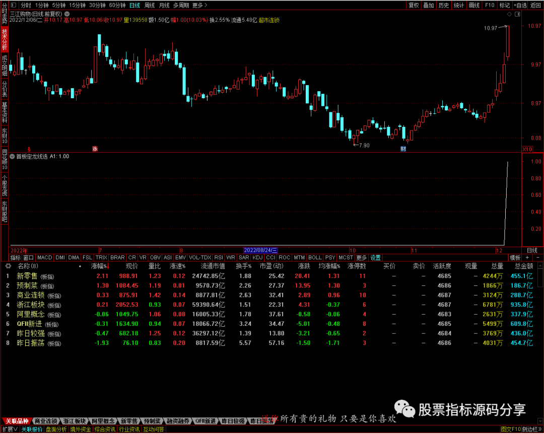 通达信首板定龙线条件筛选指标公式源码指标效果图