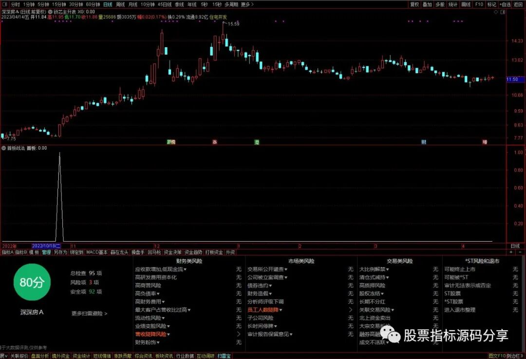 通达信首板战法条件筛选指标公式源码指标效果图