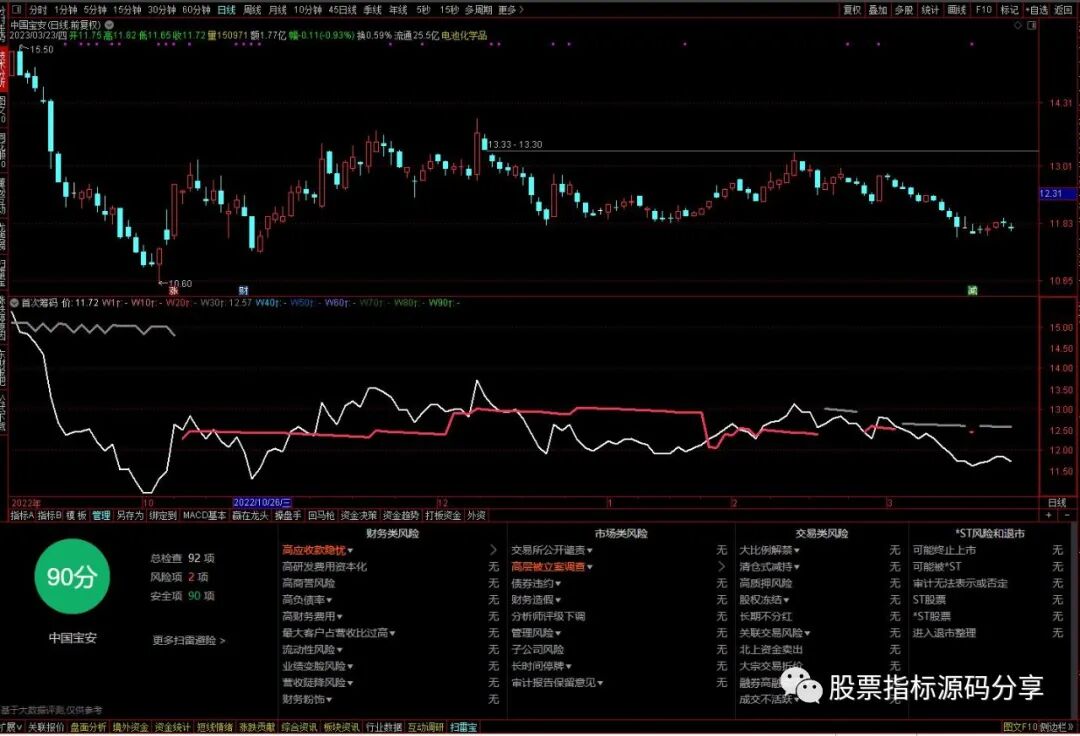 通达信首次筹码指标公式源码指标效果图