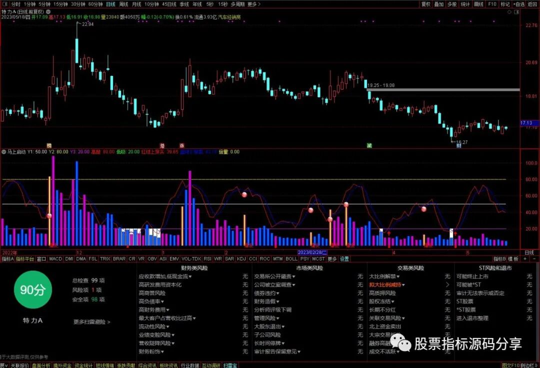 通达信马上启动指标公式源码指标效果图