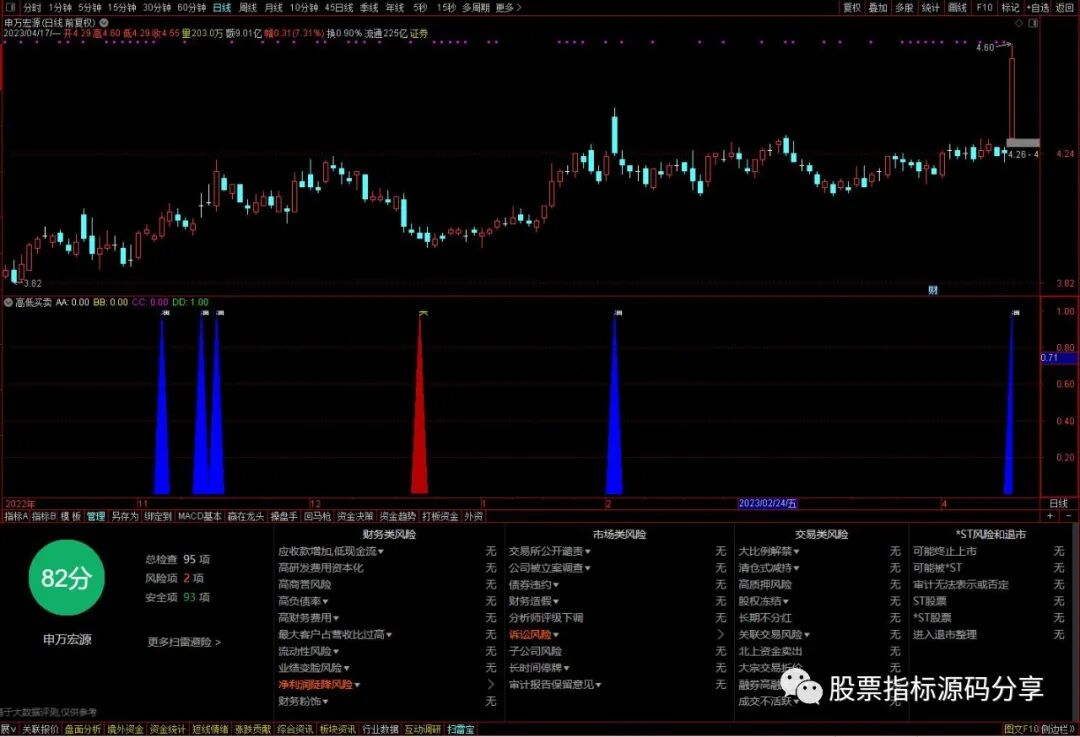 通达信高低买卖指标公式源码指标效果图