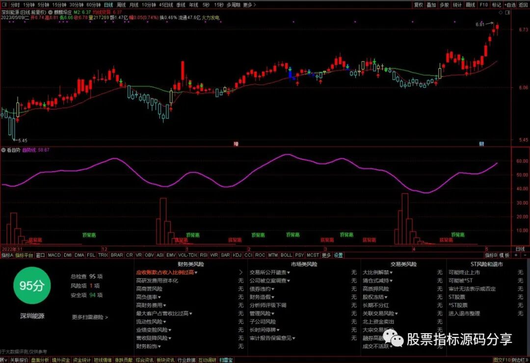 通达信麒麟垛庄主图指标公式源码指标效果图