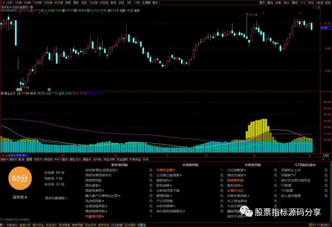 通达信黄金主升指标公式源码指标效果图