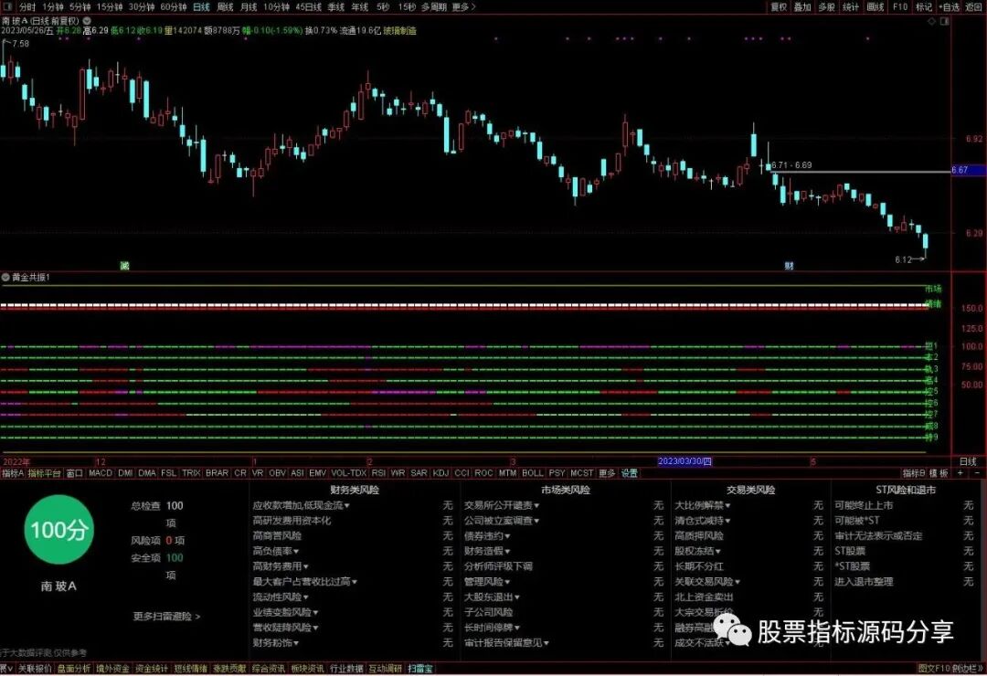 通达信黄金共振指标公式源码指标效果图