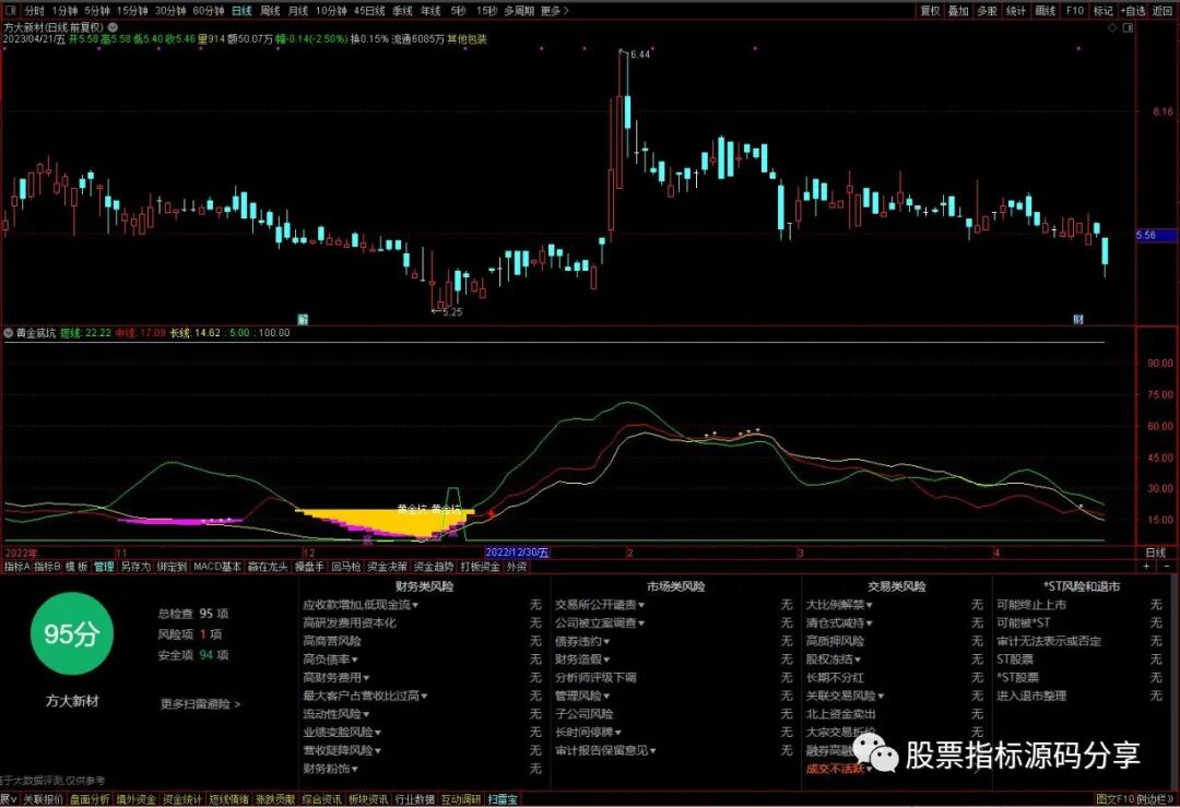 通达信黄金底坑指标公式源码指标效果图