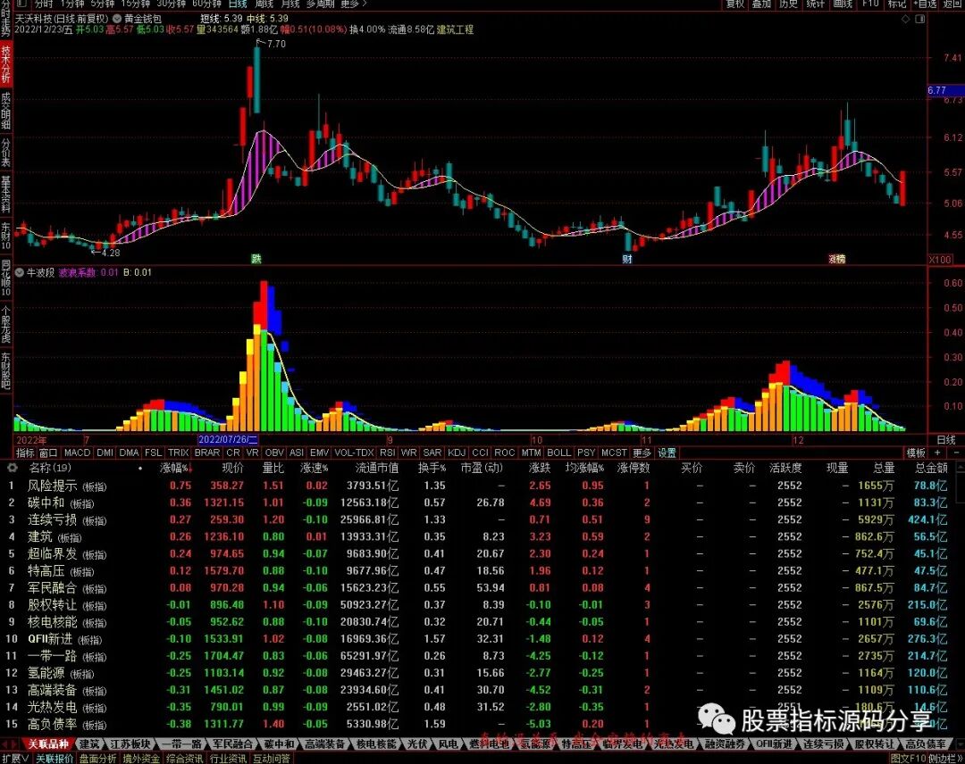 通达信黄金钱包主图指标公式源码指标效果图