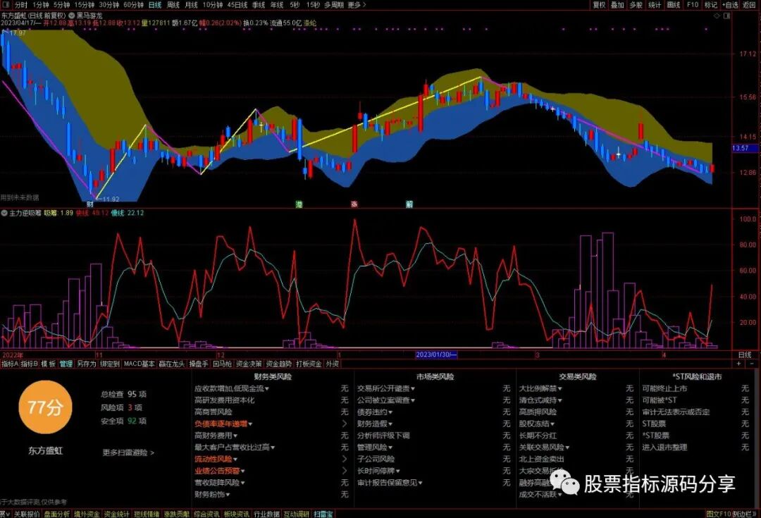 通达信黑马游龙主图指标公式源码指标效果图