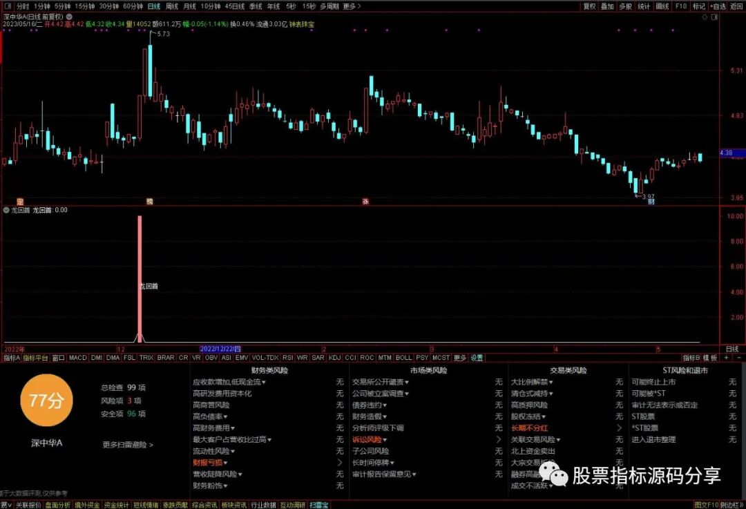 通达信龙回首指标公式源码指标效果图