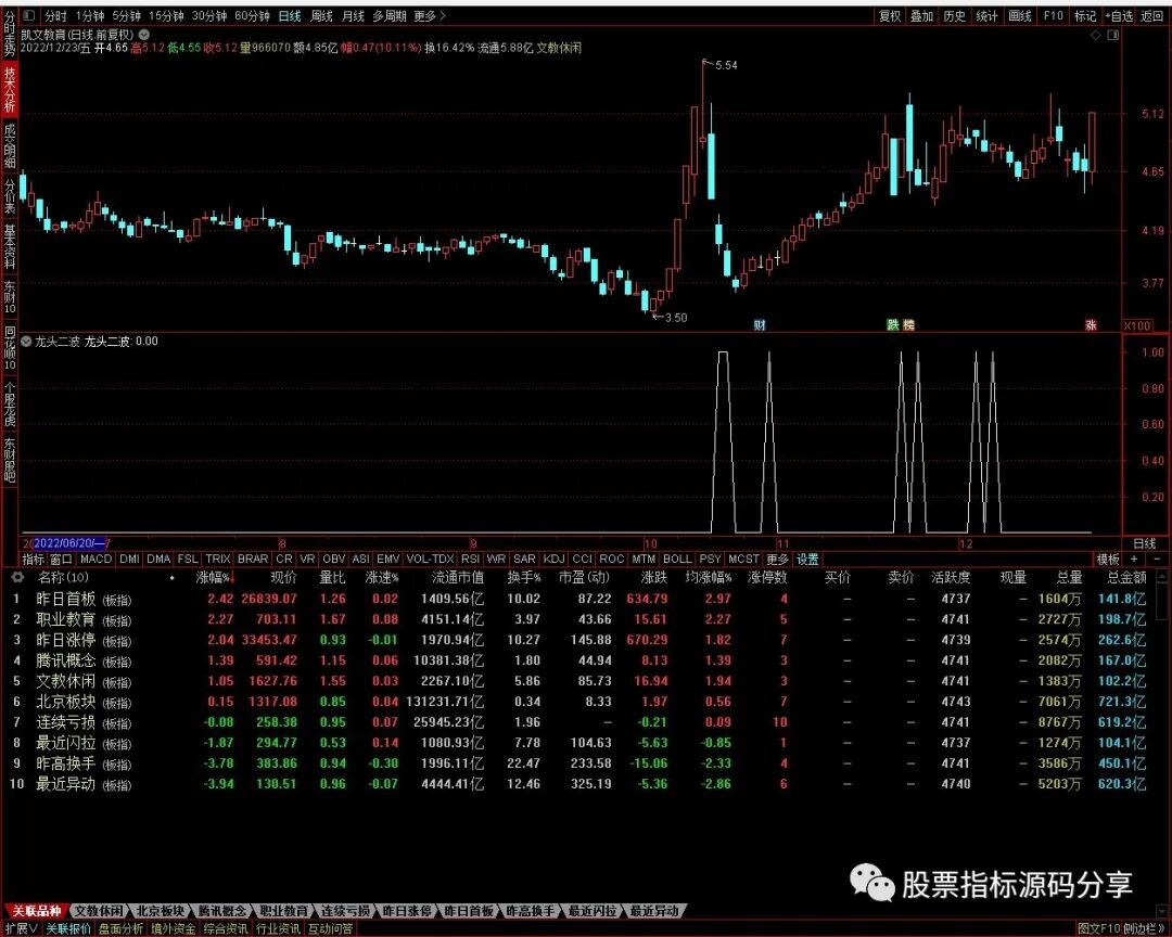 通达信龙头二波条件筛选指标公式源码指标效果图