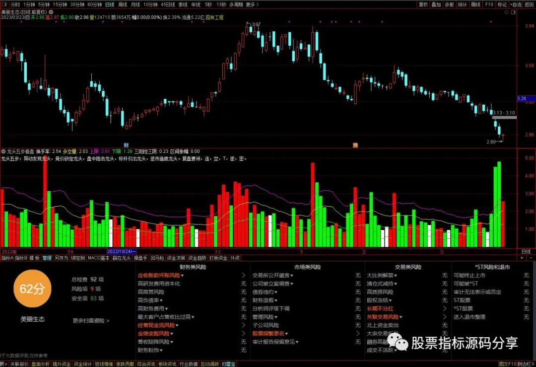 通达信龙头五步看盘指标公式源码指标效果图