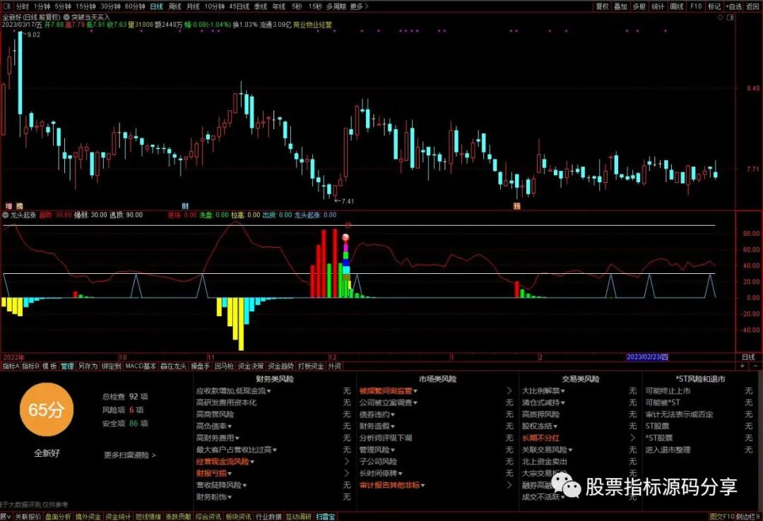 通达信龙头起涨指标公式源码指标效果图