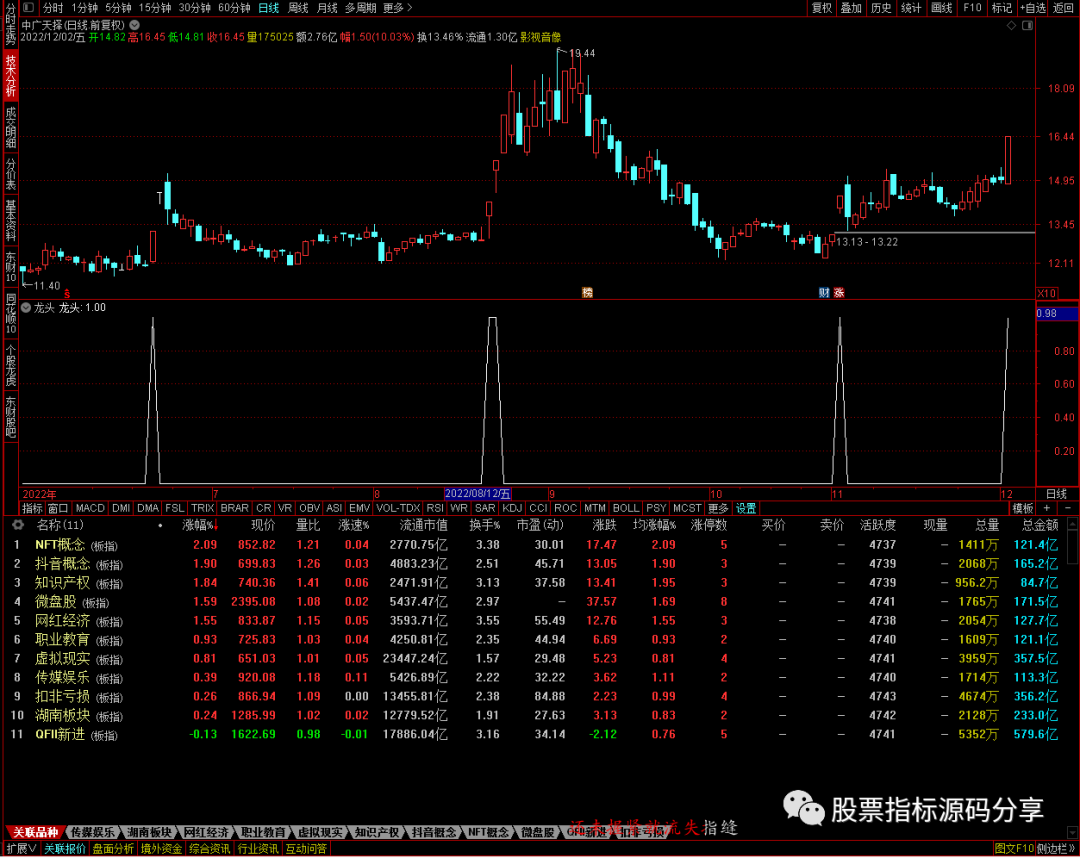 通达信龙头条件筛选指标公式源码指标效果图