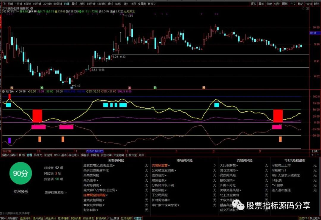 通达信龙门关指标公式源码指标效果图