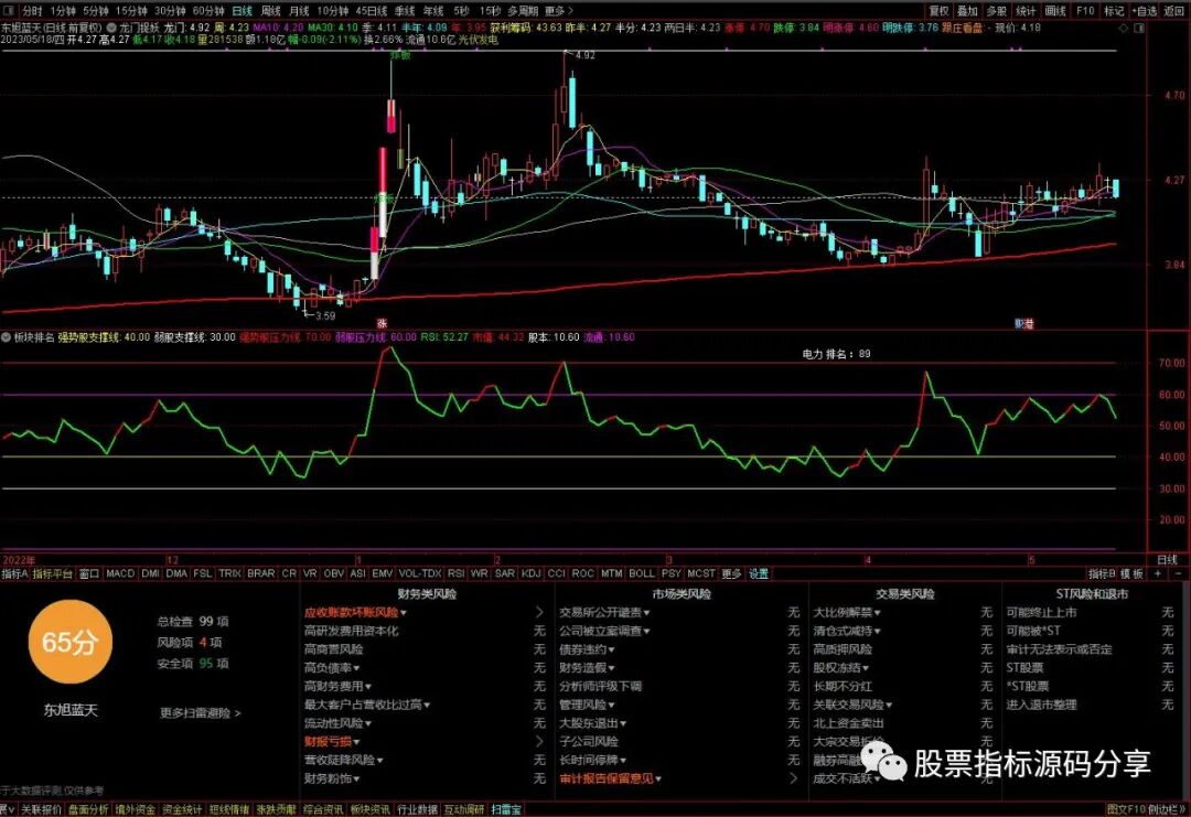 通达信龙门捉妖主图指标公式源码指标效果图