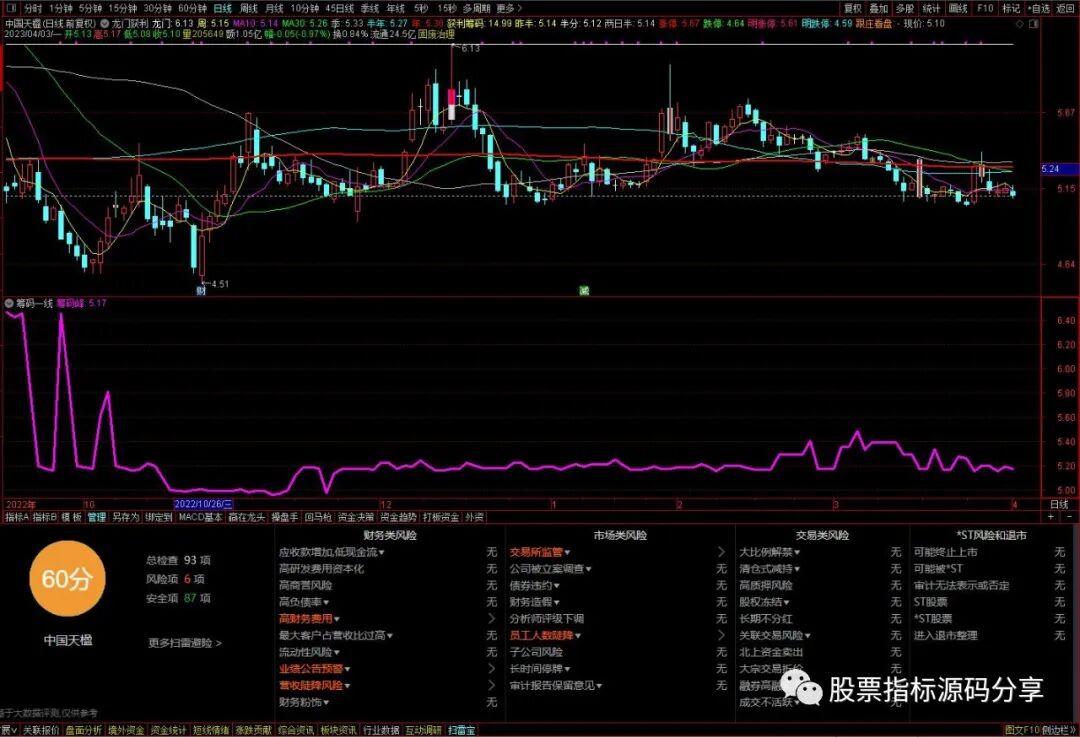 通达信龙门获利主图指标公式源码指标效果图