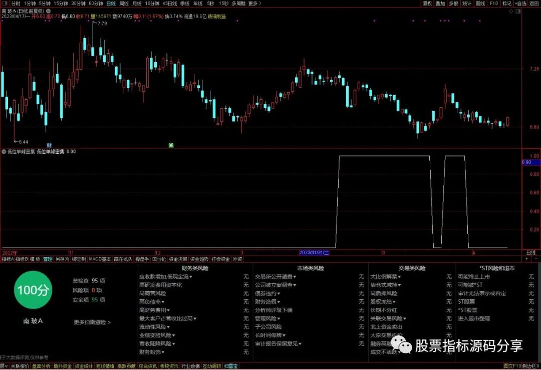 通达信低位单峰密集条件筛选指标公式源码指标效果图